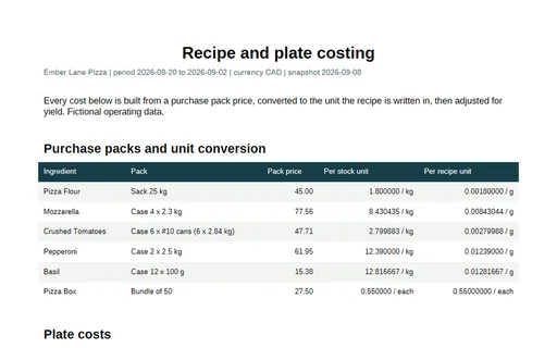 Preview of Ember Lane Pizza: Costing report PDF