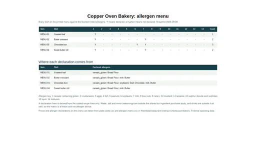 Preview of Copper Oven Bakery: Allergen menu