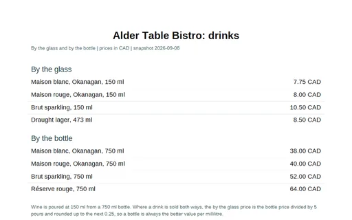 Preview of Alder Table Bistro: Drinks list