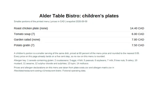 Preview of Alder Table Bistro: Children's plates