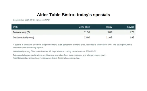Preview of Alder Table Bistro: Daily specials insert dated outside the period
