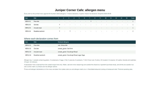 Preview of Juniper Corner Cafe: Allergen menu