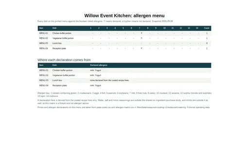 Preview of Willow Event Kitchen: Allergen menu