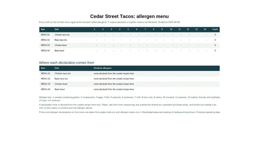 Preview of Cedar Street Tacos: Allergen menu