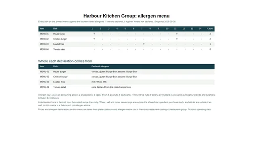 Preview of Harbour Kitchen Group: Allergen menu