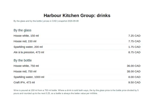 Preview of Harbour Kitchen Group: Drinks list