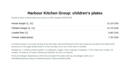 Preview of Harbour Kitchen Group: Children's plates