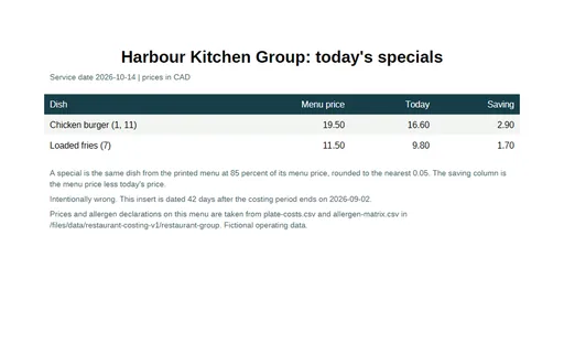 Preview of Harbour Kitchen Group: Daily specials insert dated outside the period