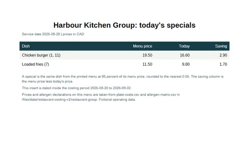 Preview of Harbour Kitchen Group: Daily specials insert