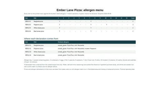 Preview of Ember Lane Pizza: Allergen menu