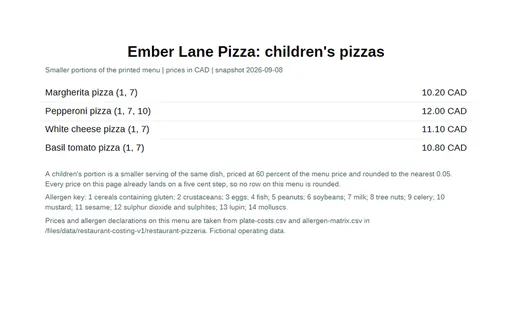 Preview of Ember Lane Pizza: Children's pizzas