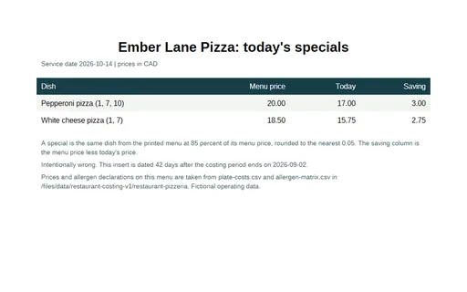 Preview of Ember Lane Pizza: Daily specials insert dated outside the period
