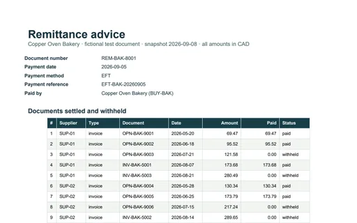 Preview of Copper Oven Bakery: Remittance advice PDF