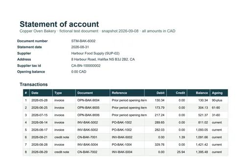 Preview of Copper Oven Bakery: Statement of account PDF
