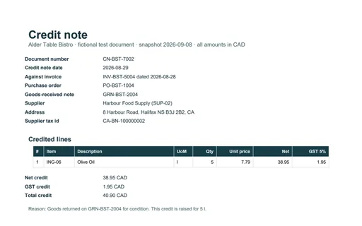 Preview of Alder Table Bistro: Credit note PDF