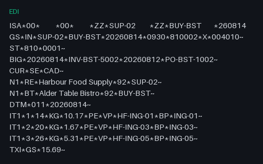 Preview of Alder Table Bistro: ANSI X12 810 invoice