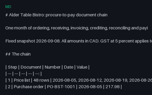 Preview of Alder Table Bistro: Procure-to-pay chain README