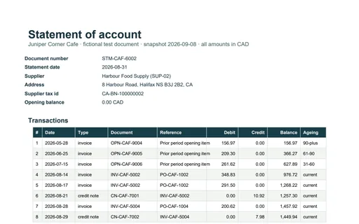 Preview of Juniper Corner Cafe: Statement of account PDF