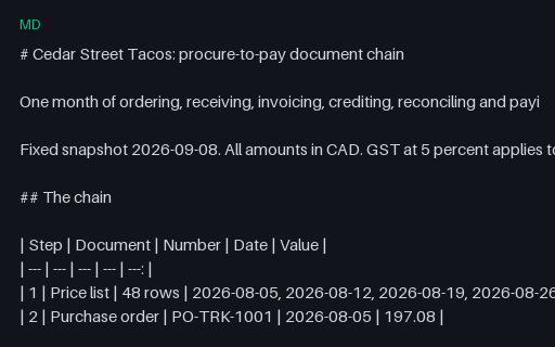 Preview of Cedar Street Tacos: Procure-to-pay chain README