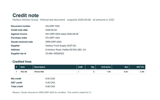 Preview of Harbour Kitchen Group: Credit note PDF