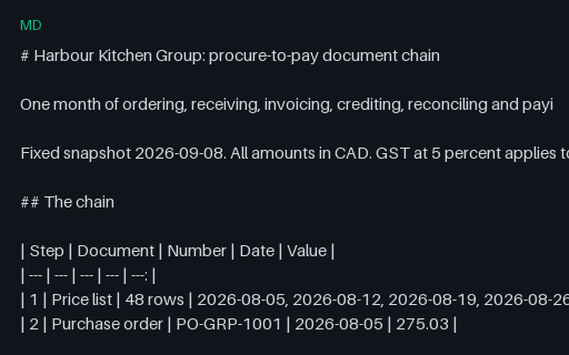 Preview of Harbour Kitchen Group: Procure-to-pay chain README