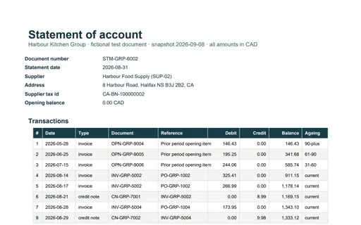 Preview of Harbour Kitchen Group: Statement of account PDF
