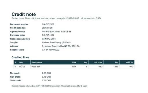 Preview of Ember Lane Pizza: Credit note PDF