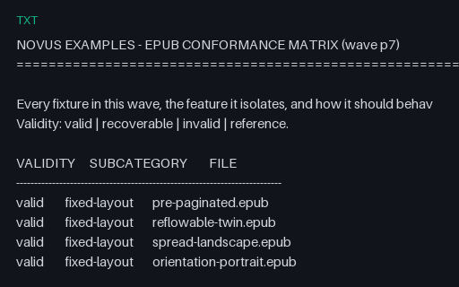 Preview of EPUB Conformance Matrix (wave p7) - Fixture Index