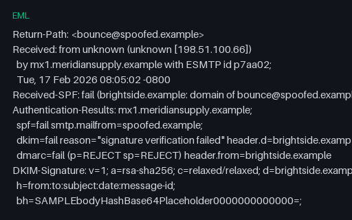 Preview of EML, Authentication-Results: SPF, DKIM and DMARC All Fail