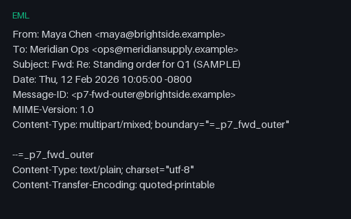 Preview of EML: message/rfc822 Forward of a Multipart Message
