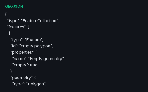 Preview of GeoJSON: Empty Polygon Geometry