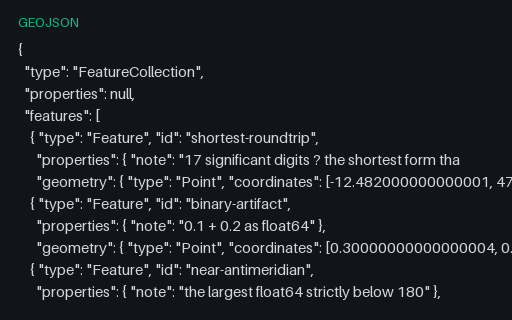 Preview of Coordinate Precision: Float64 Round-Trip Hazards