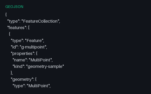Preview of GeoJSON Geometry: MultiPoint