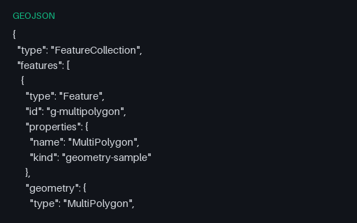 Preview of GeoJSON Geometry: MultiPolygon