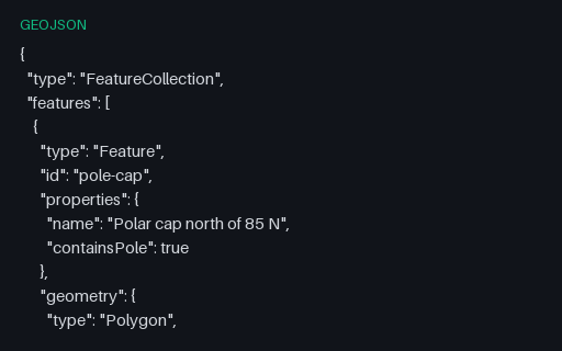 Preview of GeoJSON: Polygon Enclosing the North Pole