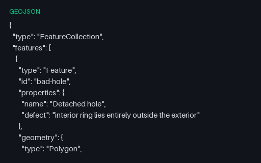 Preview of GeoJSON, Intentionally Invalid: Hole Outside Its Shell