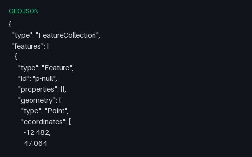 Preview of GeoJSON: Null and Empty Property Bags