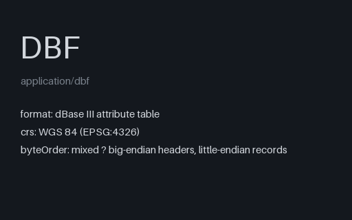 Preview of Shapefile DBF: Accented Attributes in UTF-8