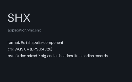 Preview of Shapefile: Parcels Index (.shx)