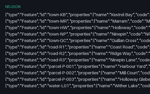 Preview of Kestrel Bay Territory: Line-Delimited GeoJSON