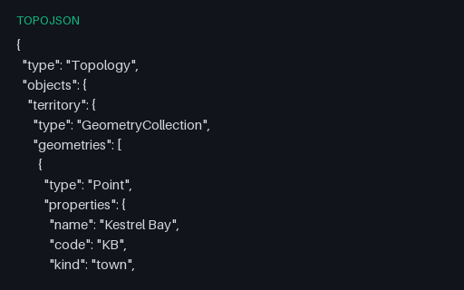 Preview of Kestrel Bay Territory: Unquantized TopoJSON Twin