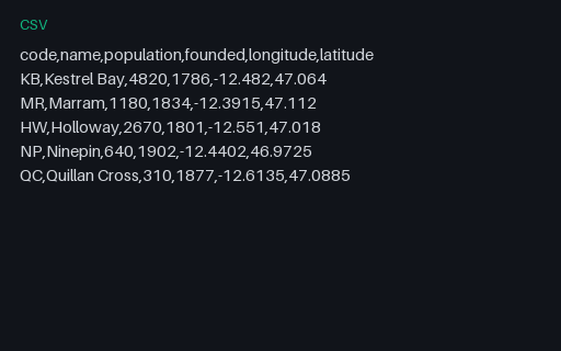 Preview of Kestrel Bay Towns: Longitude/Latitude CSV