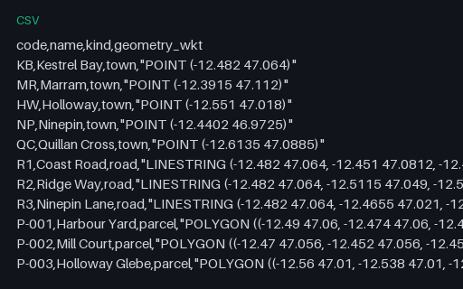 Preview of Kestrel Bay Territory: CSV with a WKT Geometry Column