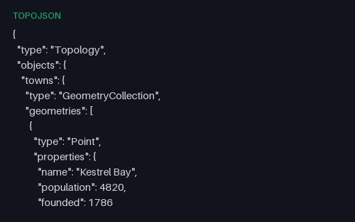 Preview of TopoJSON: Geometry Ids Alongside Properties