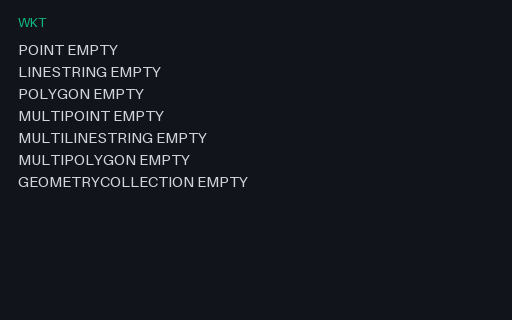 Preview of WKT: All Seven EMPTY Geometry Forms