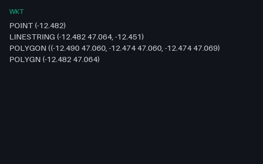 Preview of WKT, Intentionally Invalid: Four Malformed Values