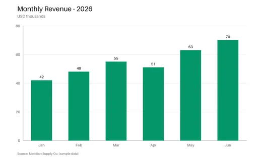 Preview of Bar Chart (PNG)