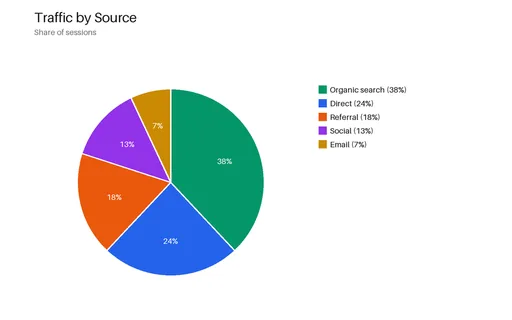 Preview of Pie Chart (PNG)