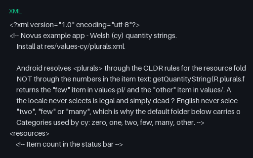 Preview of Android <plurals>: Welsh (6 quantities)