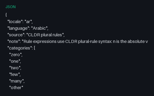 Preview of CLDR Plural Rules: Arabic (6 categories)